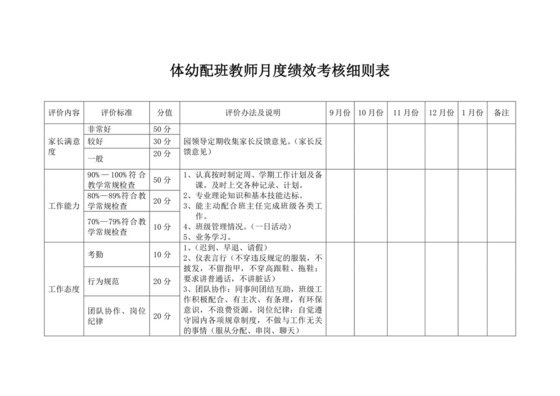 白色简洁幼儿园教师绩效考核表学校单位绩效考核模板