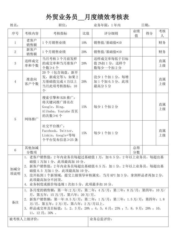 外贸业务员月度绩效考核表业务员绩效考核