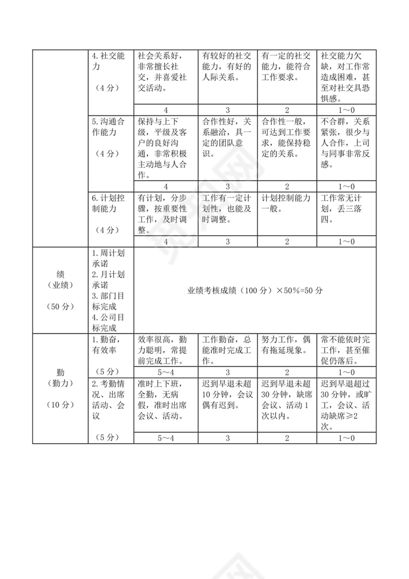 业务员绩效考核标准表