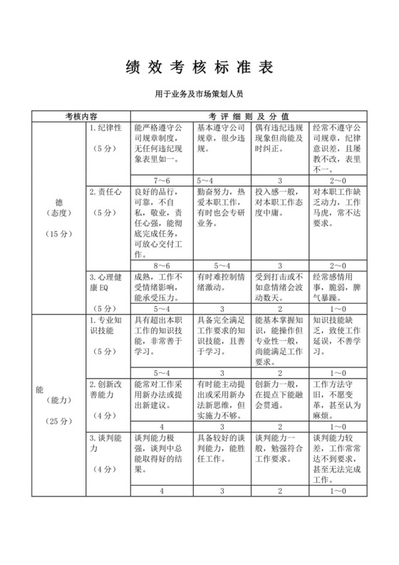 业务员绩效考核标准表