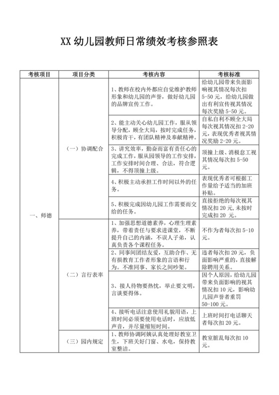白色简洁幼儿园教师绩效考核表学校单位绩效考核模板