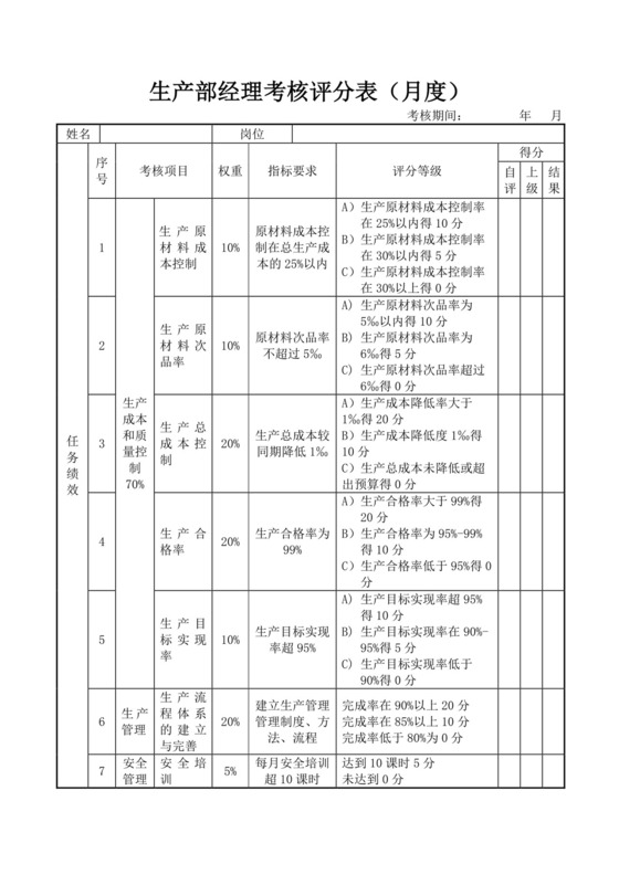 白色简洁生产部门绩效考核公司企业绩效考核模板