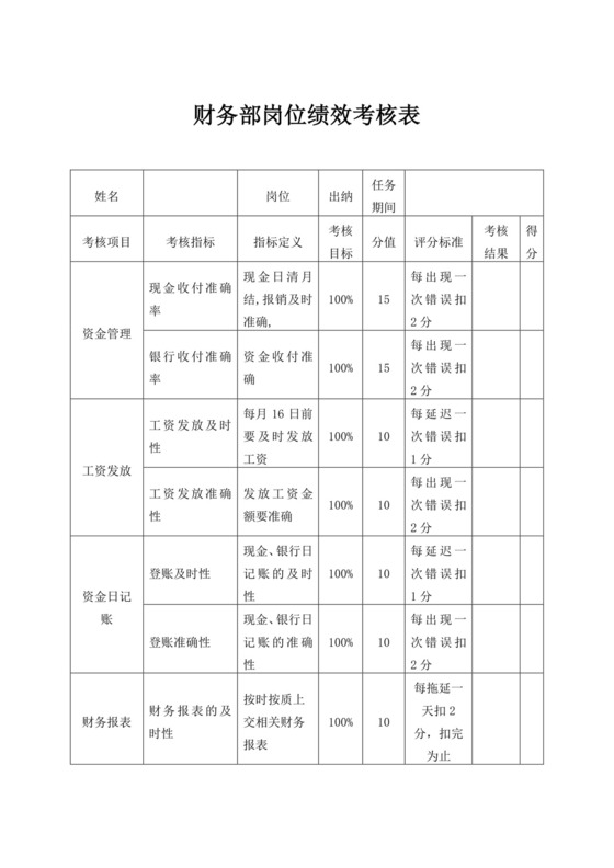 财务部岗位绩效考核表员工绩效