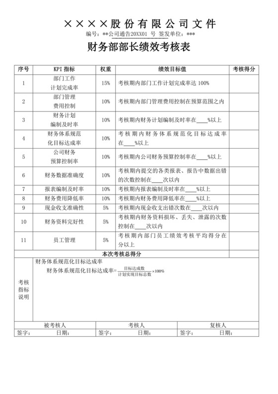 财务部部长绩效考核表员工绩效