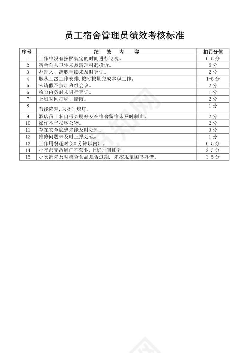 酒店员工宿舍管理制度及管理员绩效考核标准员工绩效