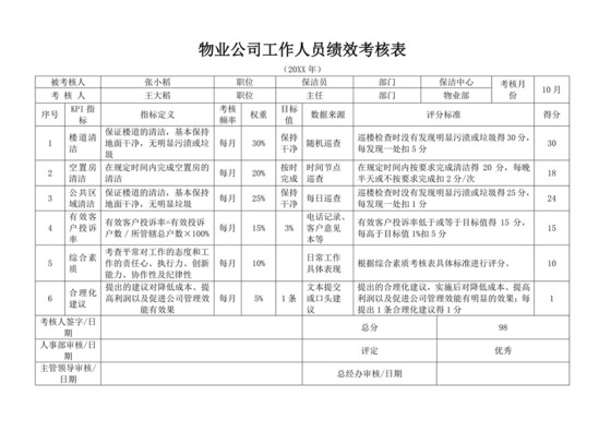 物业公司工作人员绩效考核表员工绩效