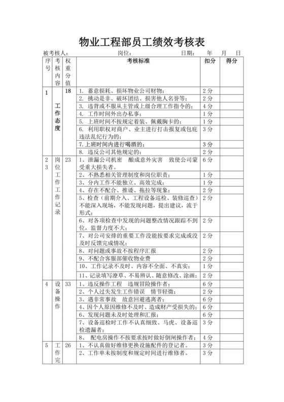 物业工程部员工绩效考核表