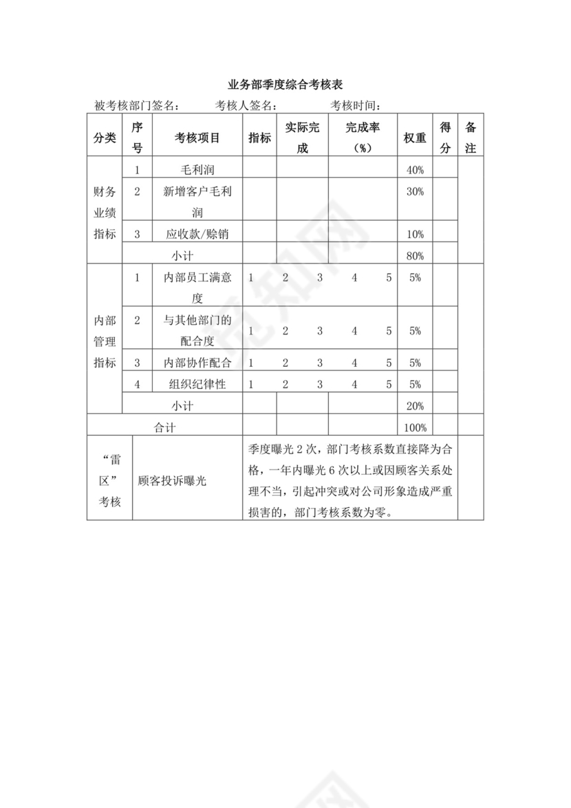 白色简洁绩效考核与薪酬方案公司企业绩效考核模板