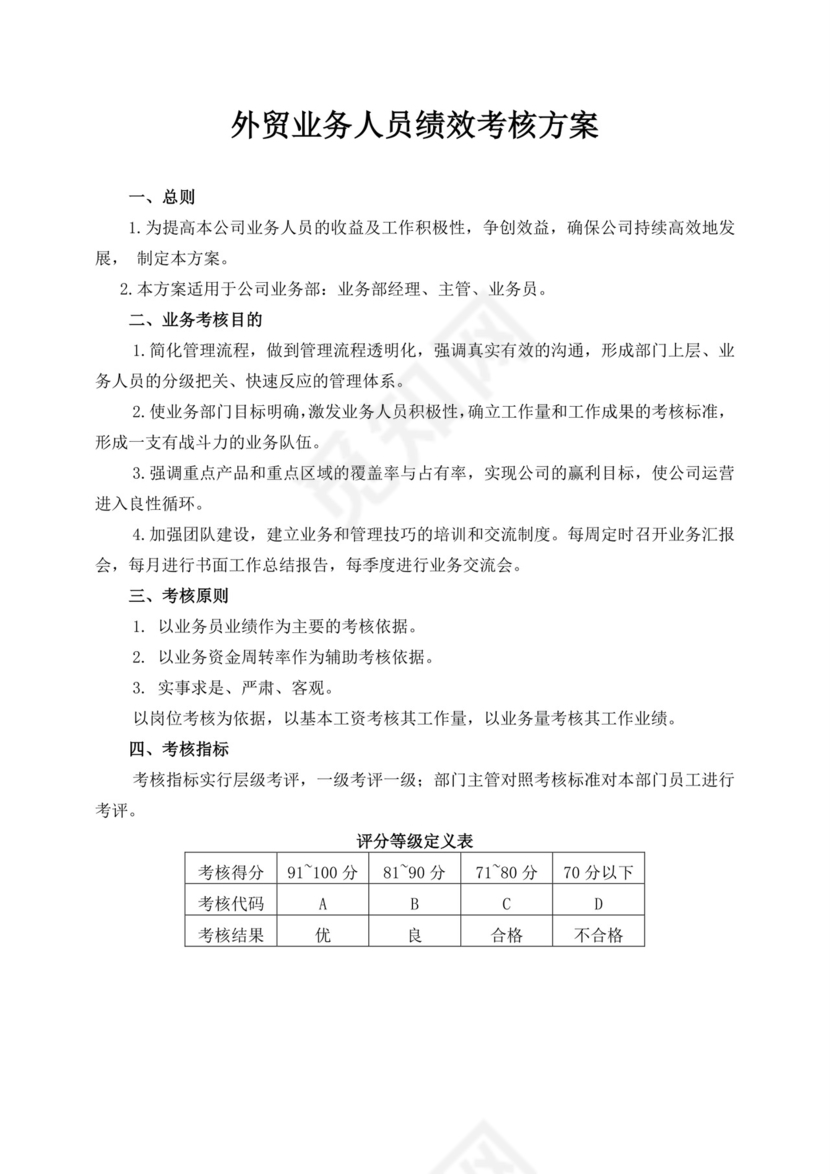 白色简洁绩效考核与薪酬方案公司企业绩效考核模板