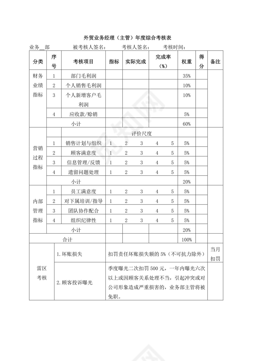 白色简洁绩效考核与薪酬方案公司企业绩效考核模板