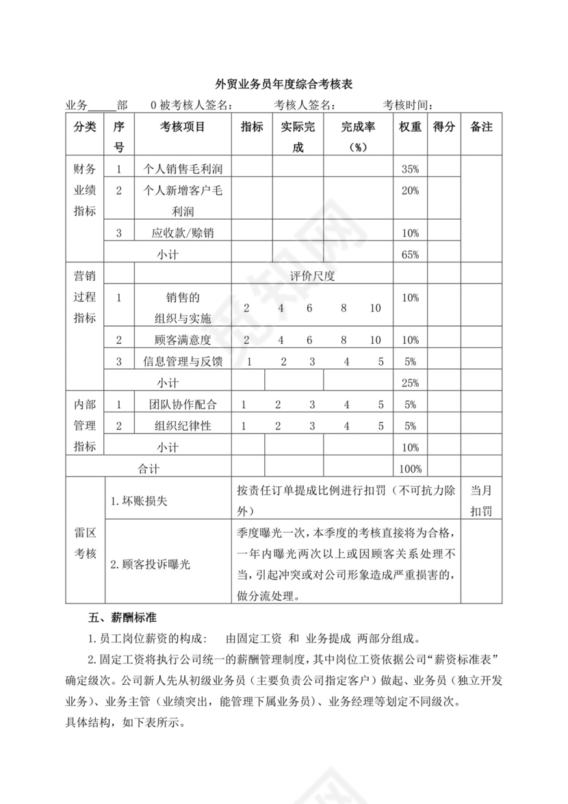 白色简洁绩效考核与薪酬方案公司企业绩效考核模板