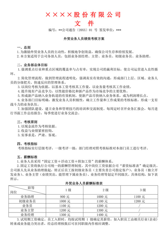 白色简洁绩效考核与薪酬方案公司企业绩效考核模板