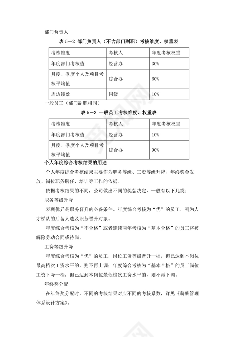 白色简洁绩效考核与薪酬方案公司企业绩效考核模板