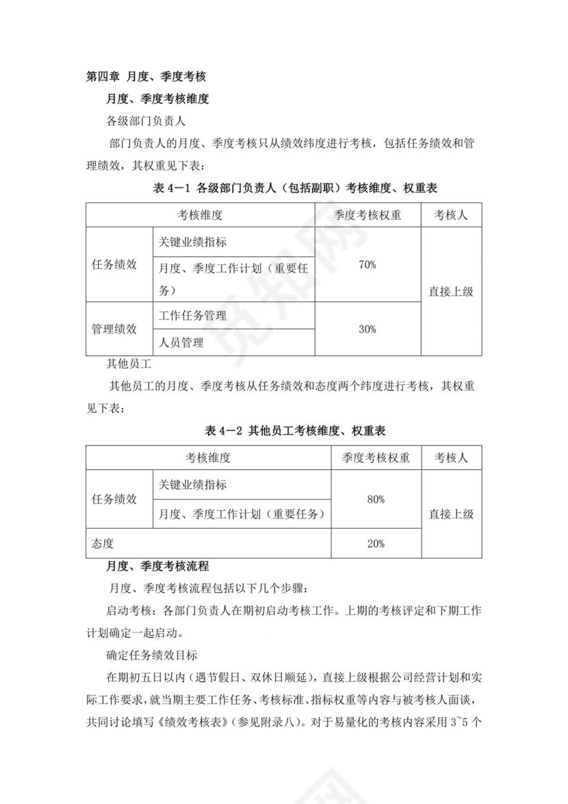 白色简洁绩效考核与薪酬方案公司企业绩效考核模板