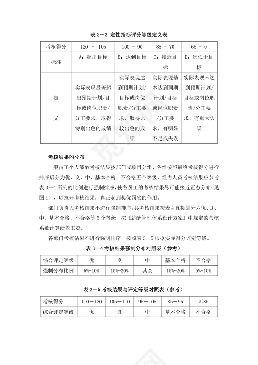 白色简洁绩效考核与薪酬方案公司企业绩效考核模板