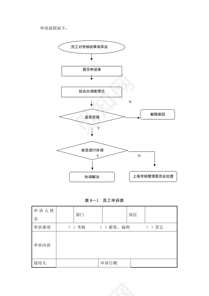 白色简洁绩效考核与薪酬方案公司企业绩效考核模板