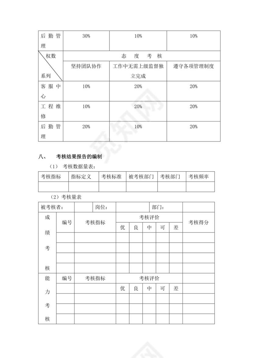 绿色白色简洁绩效考核与薪酬方案公司企业绩效考核模板
