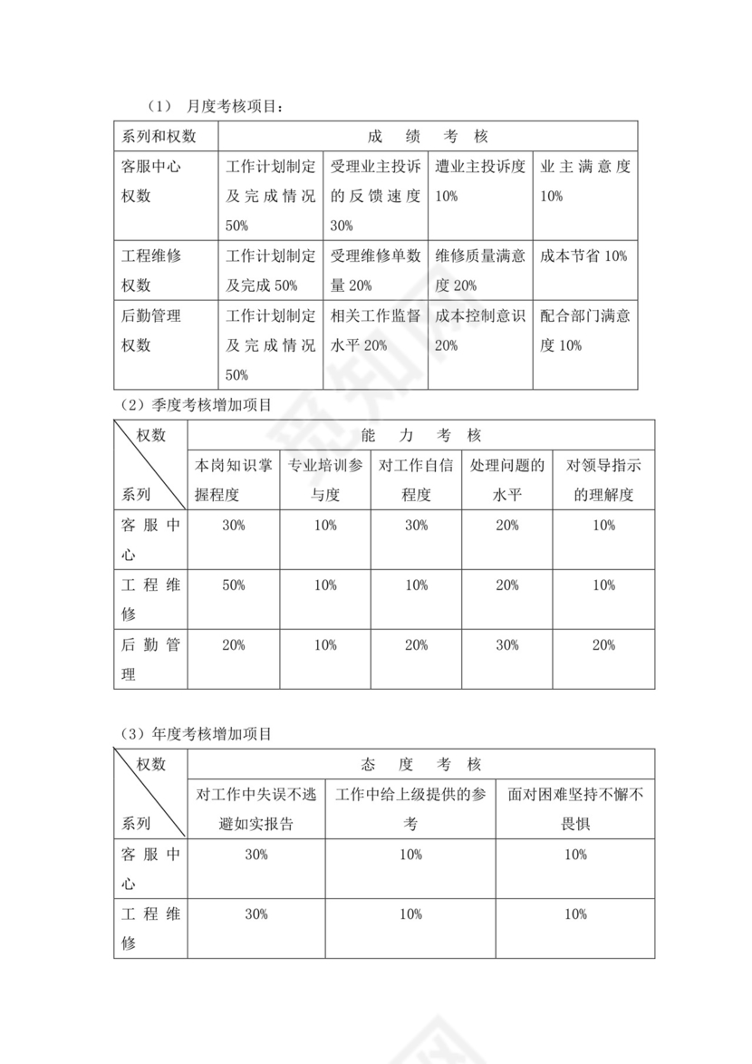 绿色白色简洁绩效考核与薪酬方案公司企业绩效考核模板