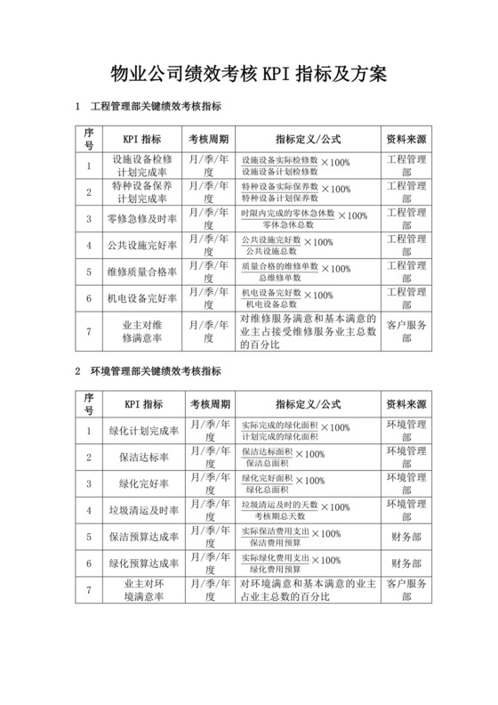 白色简洁绩效考核与薪酬方案公司企业绩效考核模板