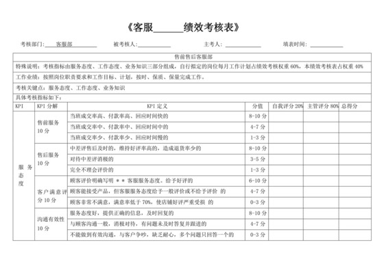 客服个人绩效考核表模板电商绩效考核方案