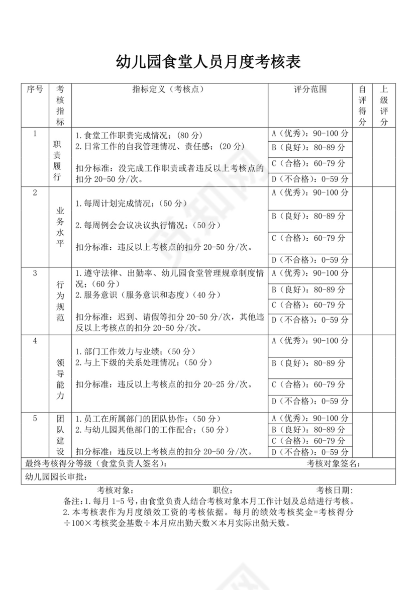 幼儿园食堂员工绩效考核方案绩效考核与薪酬方案
