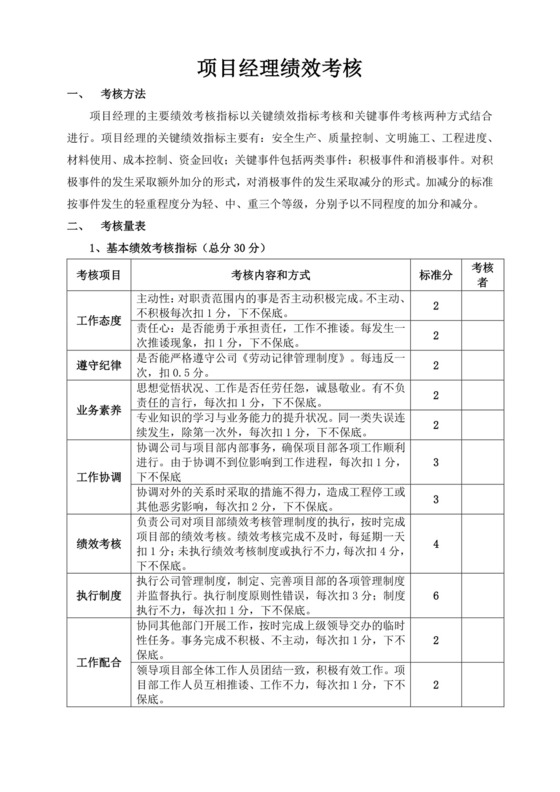 工程部项目经理绩效考核工程部绩效考核细则