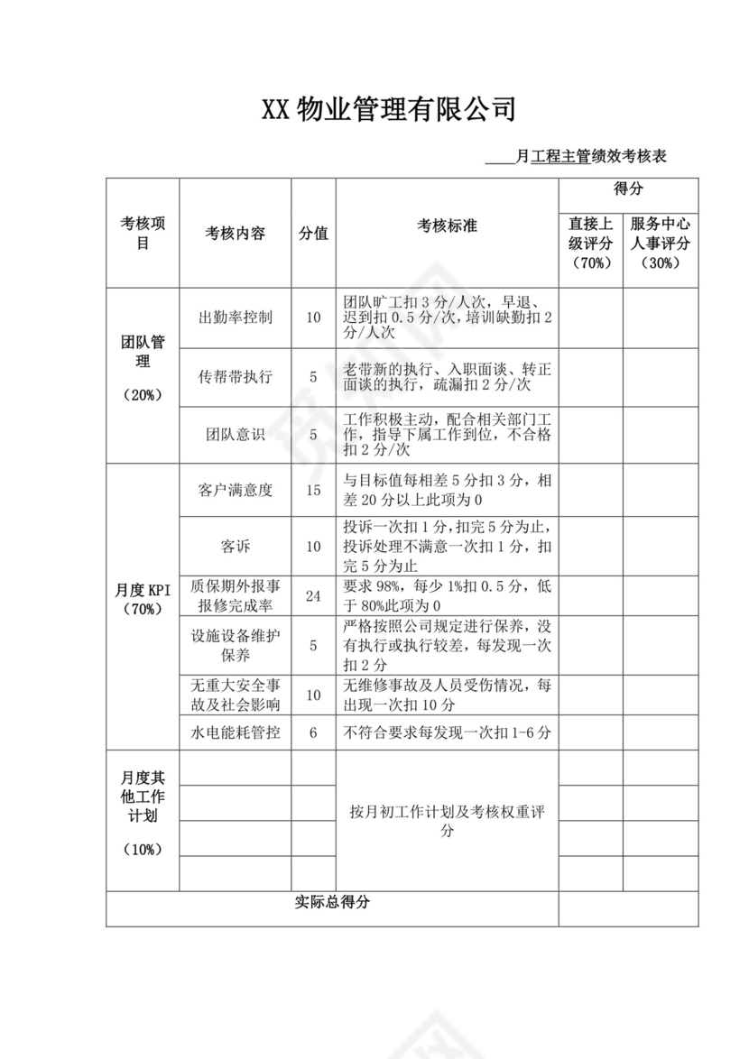 物业管理有限公司工程主管绩效考核表工程部绩效考核细则