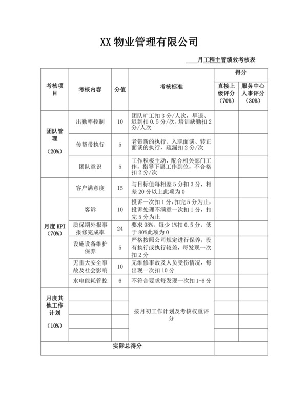 物业管理有限公司工程主管绩效考核表工程部绩效考核细则