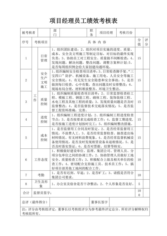项目经理员工绩效考核表工程绩效考核表