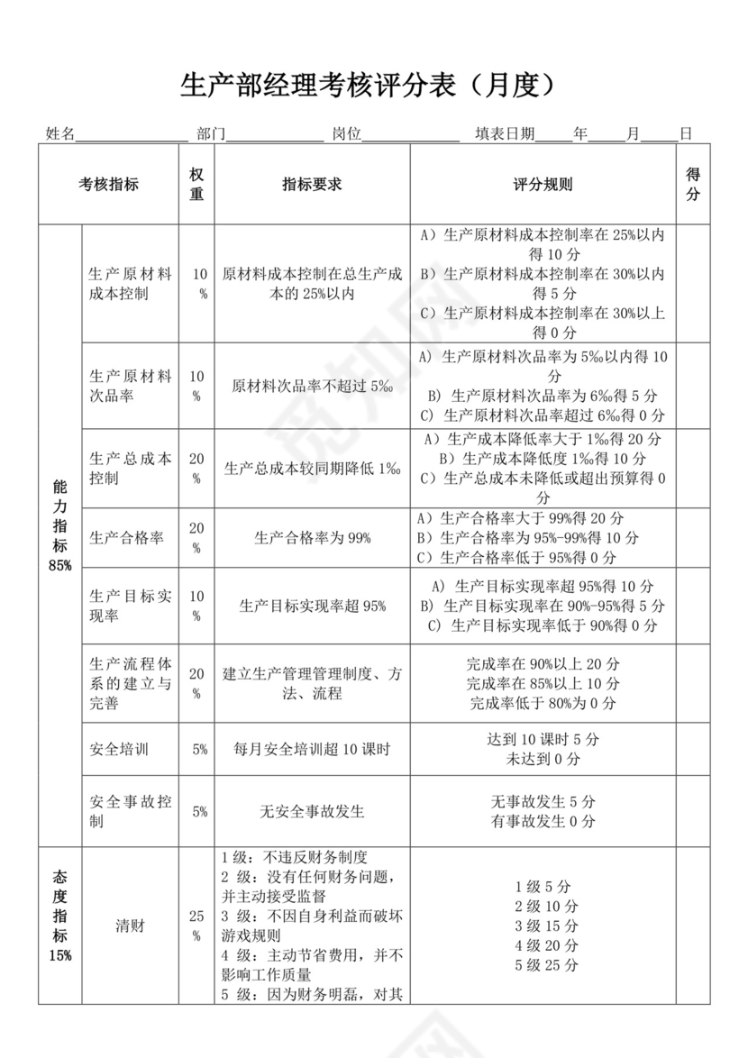 生产部经理考核评分表月度生产部门绩效考核