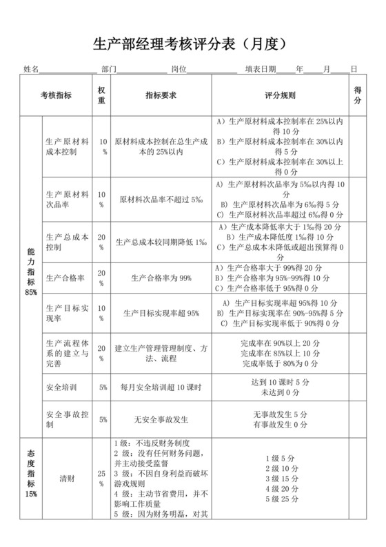 生产部经理考核评分表月度生产部门绩效考核