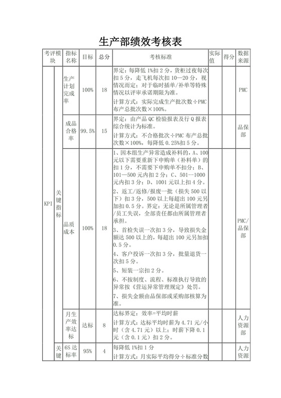 生产部绩效考核表模板生产部门绩效考核