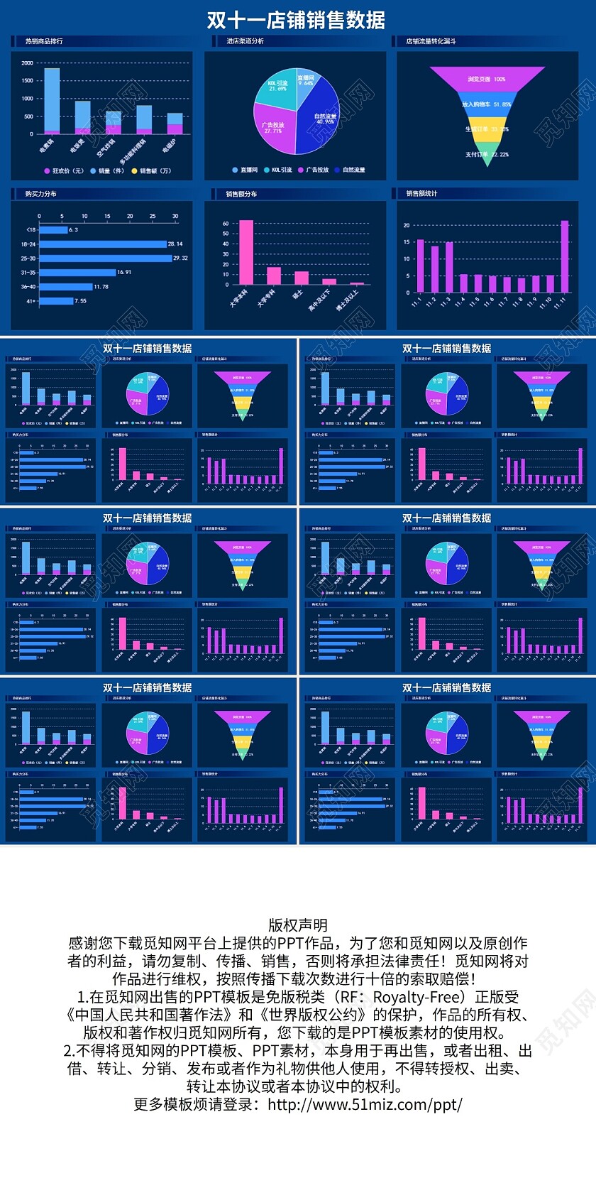 蓝色简约双十一店铺销售数据销售数据图表可视化PPT模板宣传PPT动态PPT销销售数据图表可视化可编辑