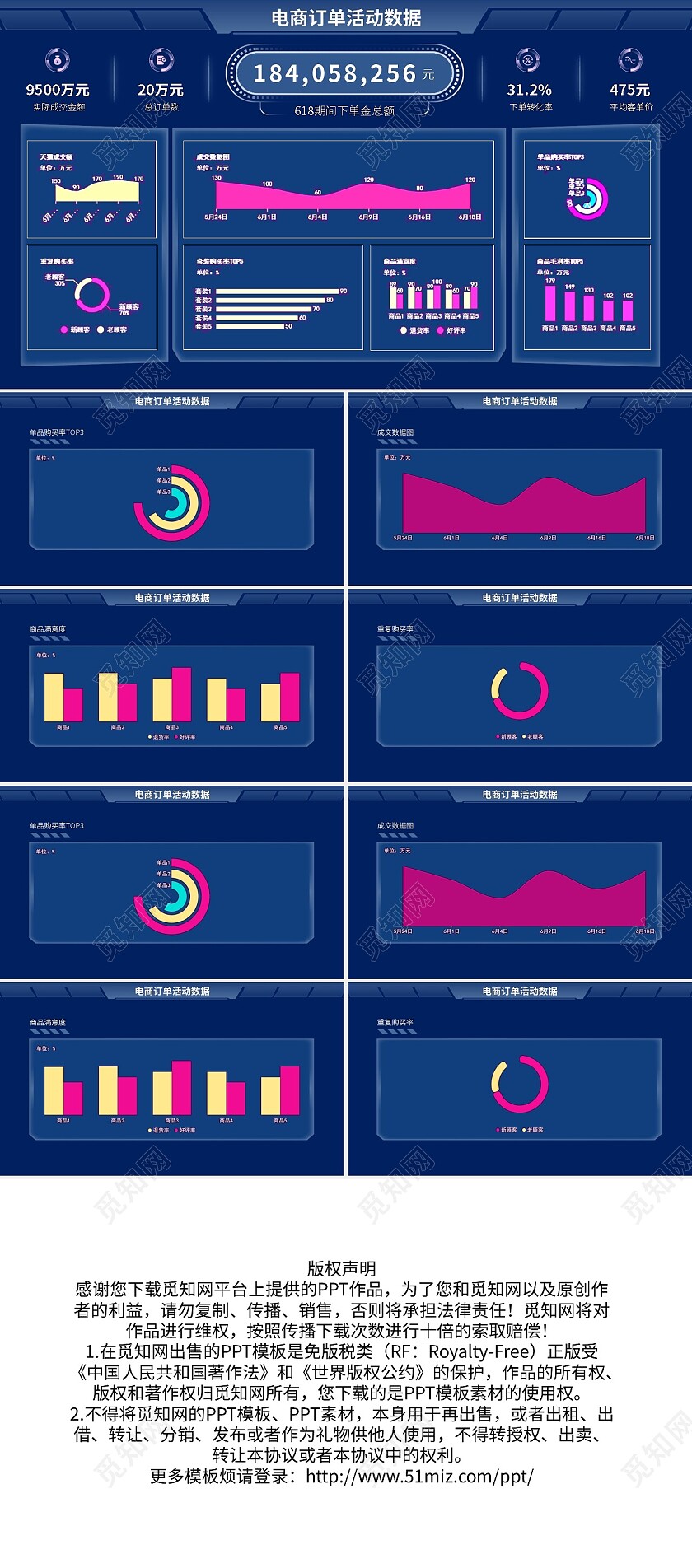 蓝色简约数据图表可视化PPT模板宣传PPT动态PPT数据图数据图表可视化可编辑