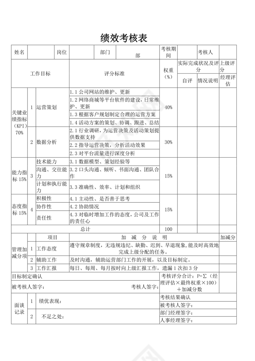 电商绩效考核记录表模板电商绩效考核方案