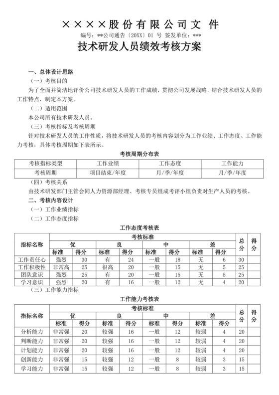 技术研发人员绩效考核方案绩效考核与薪酬方案