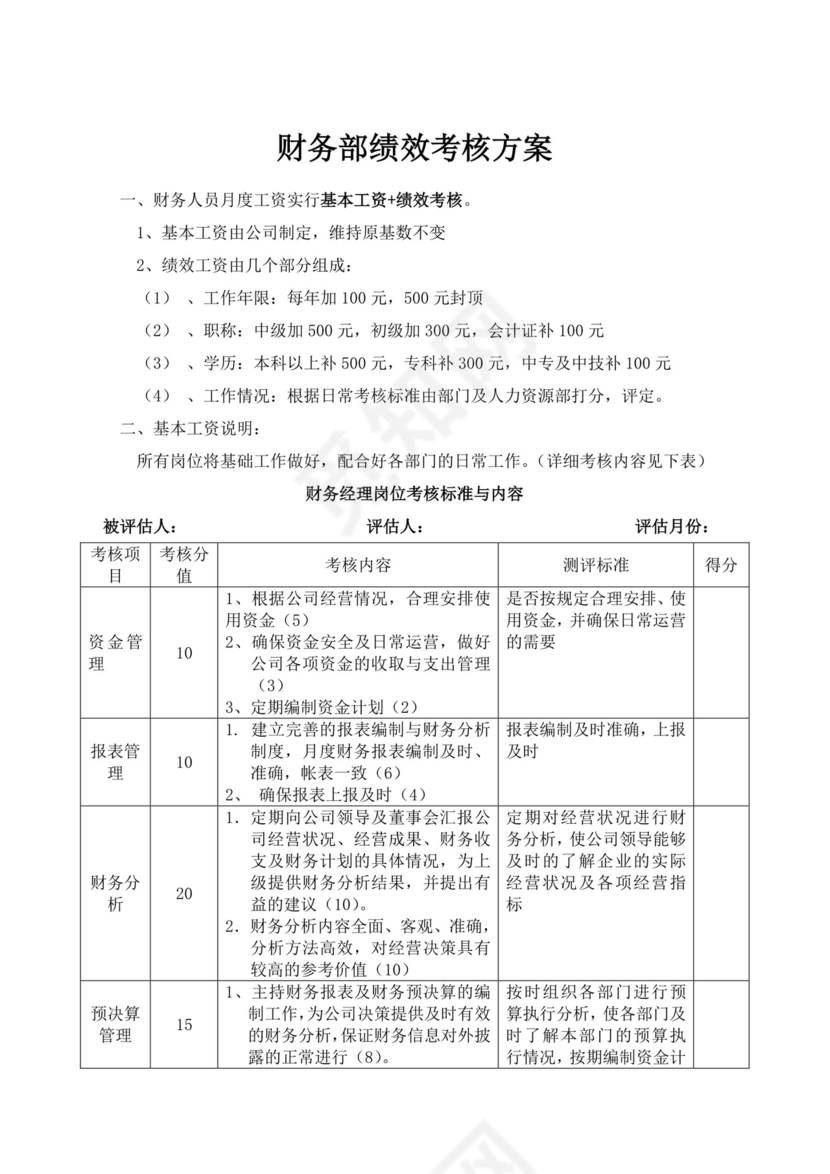 财务部绩效考核与薪酬方案
