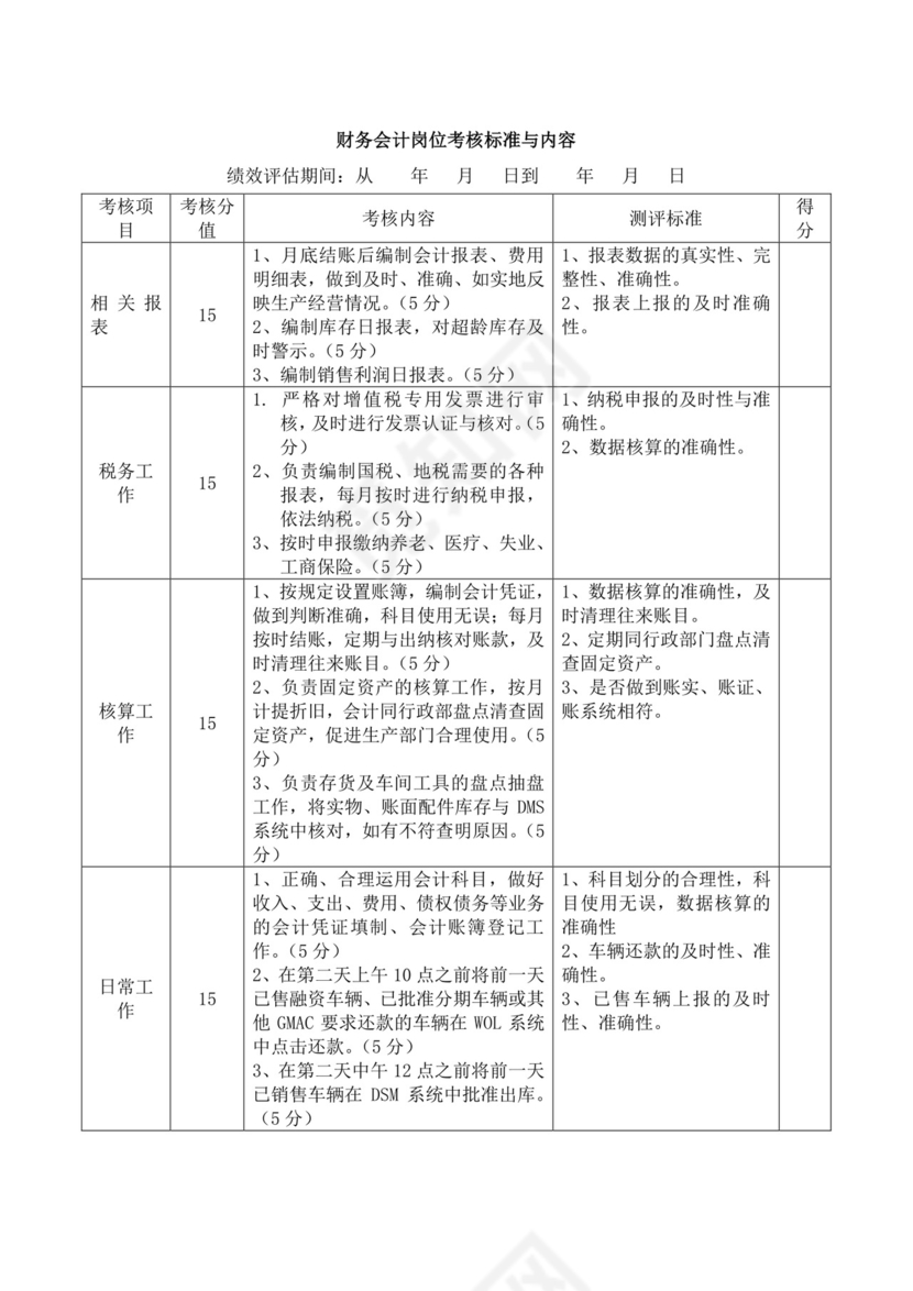 财务部绩效考核与薪酬方案