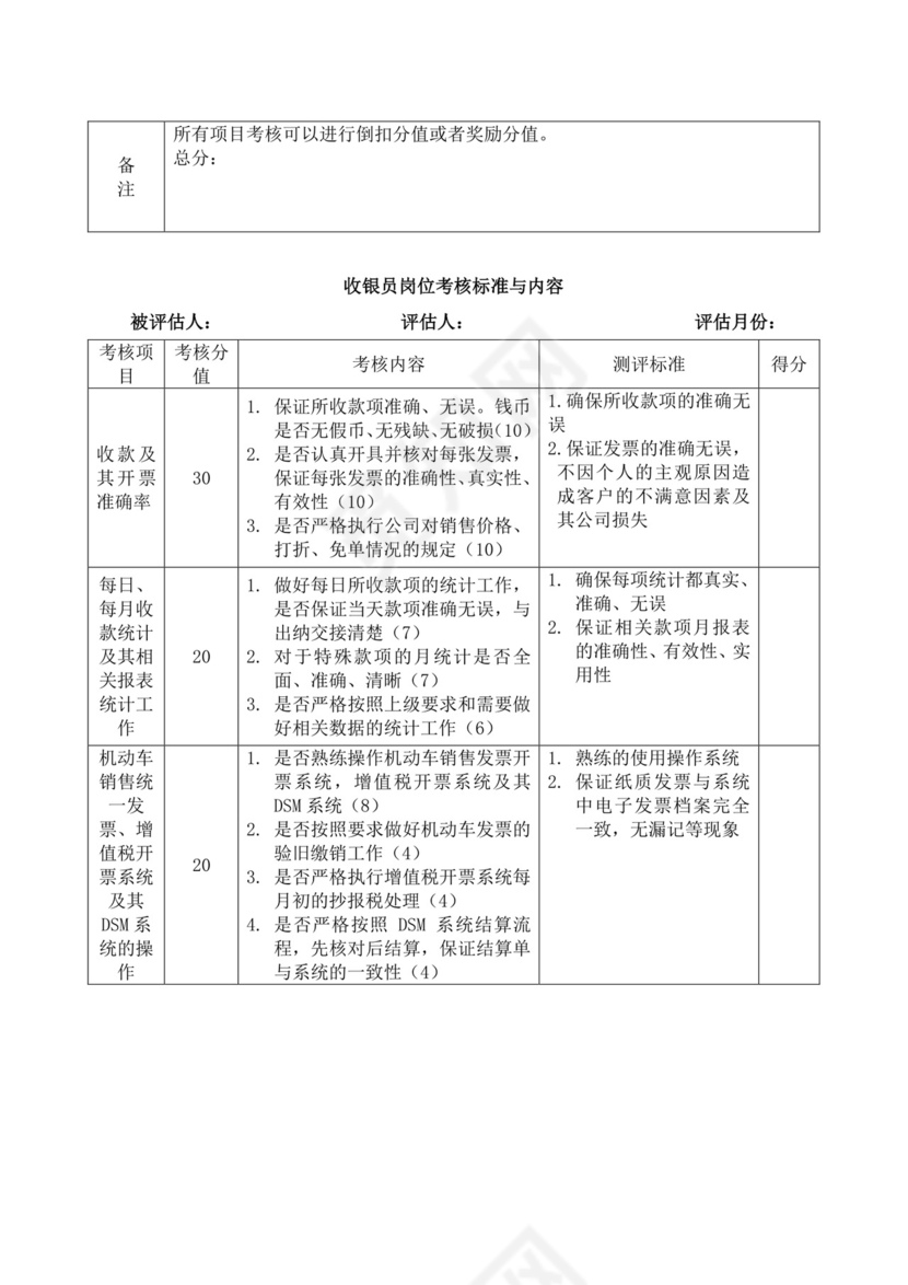 财务部绩效考核与薪酬方案
