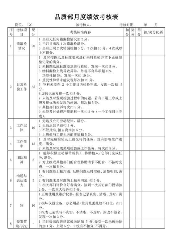 品质部月度绩效考核表品质部绩效考核
