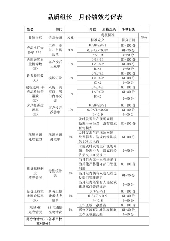 品质组长月份绩效考评表品质部绩效考核