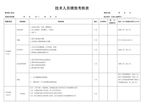 白色简洁销售绩效考核公司部门绩效考核模板