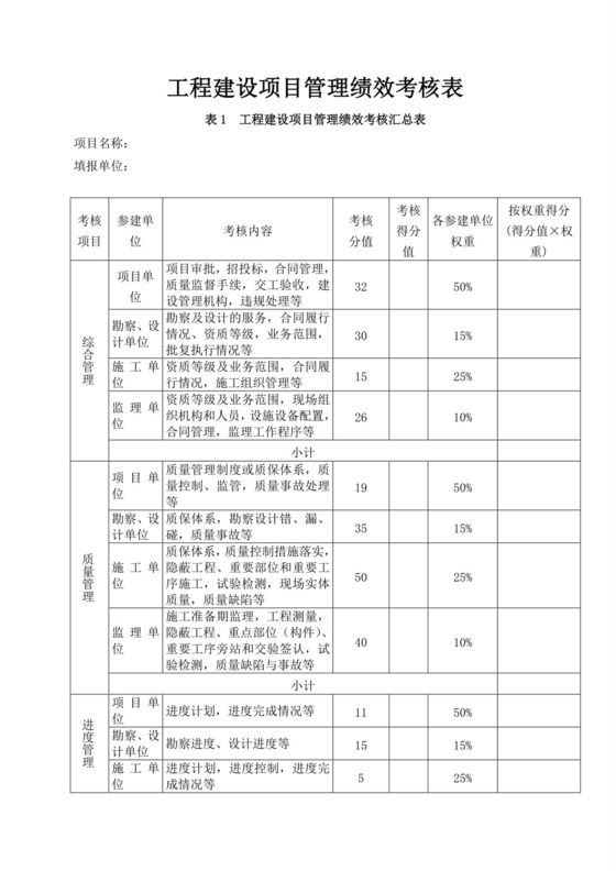 白色简洁工程绩效考核表公司部门绩效考核模板