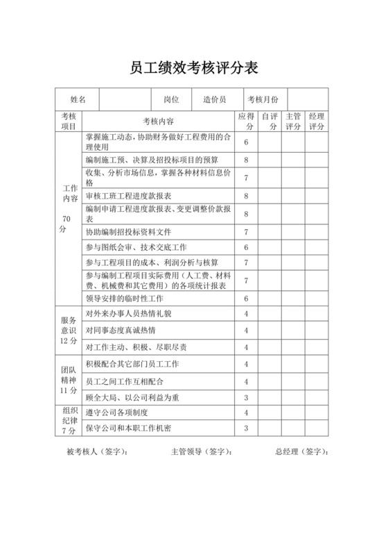 白色简洁工程绩效考核表公司部门绩效考核模板
