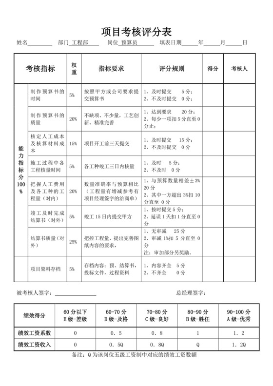 白色简洁工程绩效考核表公司部门绩效考核模板
