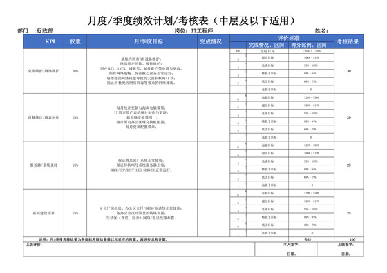 白色简洁工程绩效考核表公司部门绩效考核模板