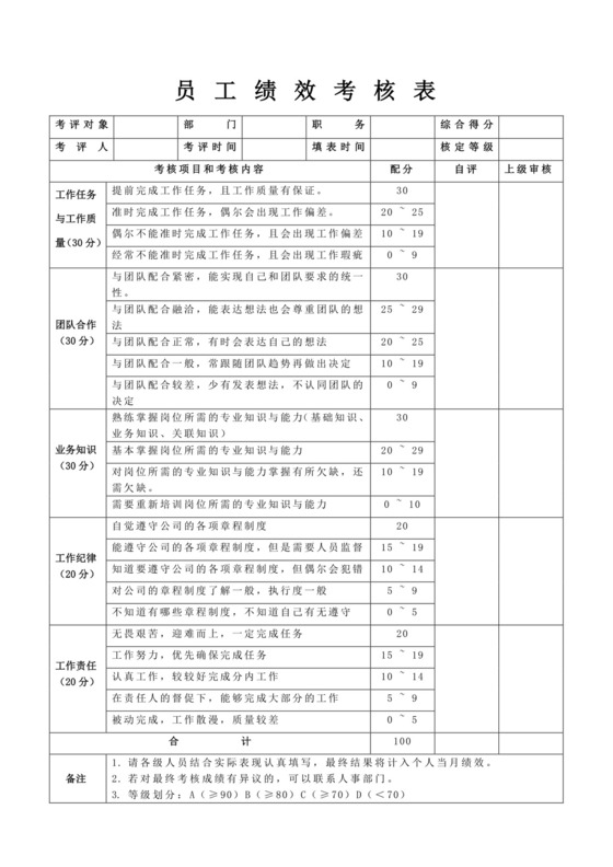 白色简洁绩效自评公司企业个人绩效考核模板