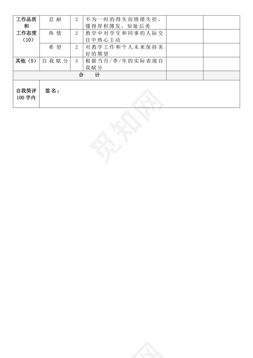 白色简洁绩效自评公司企业个人绩效考核模板