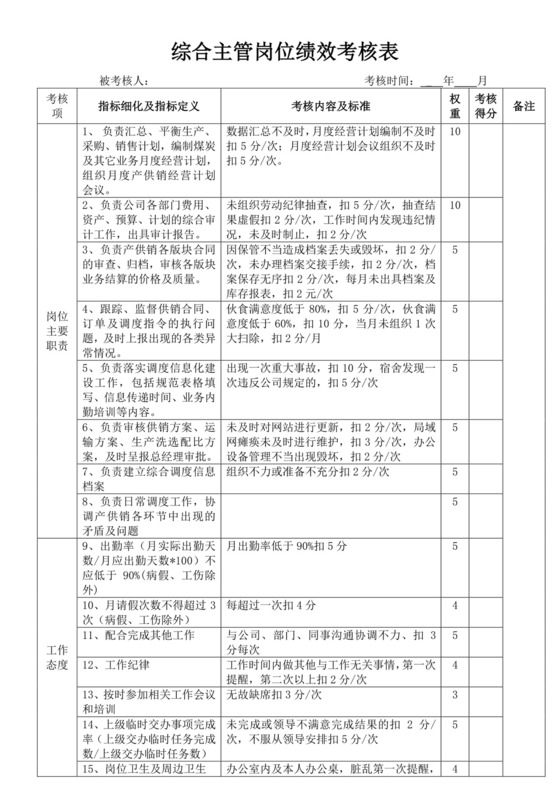 白色简洁员工绩效企业公司个人绩效考核模板