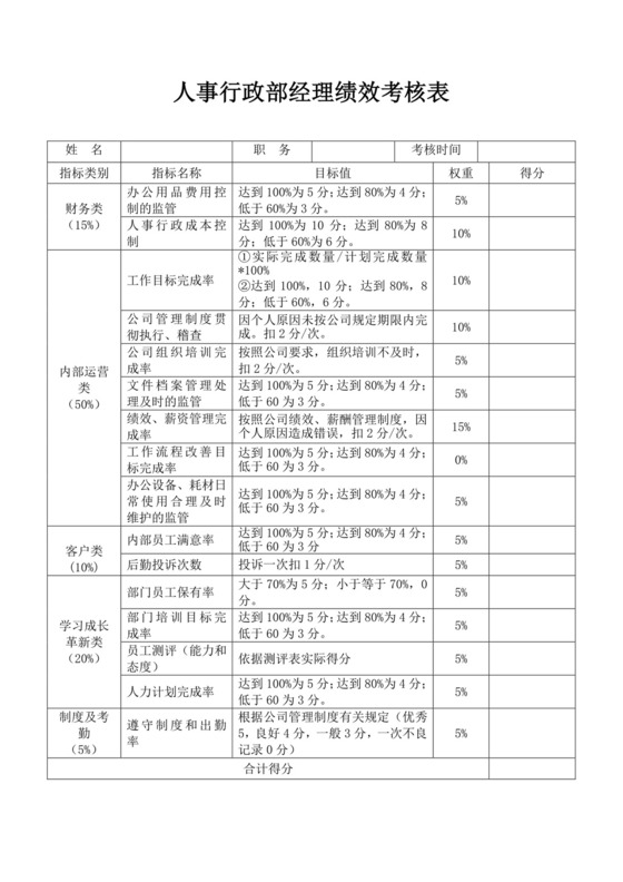 白色简洁员工绩效企业公司个人绩效考核模板